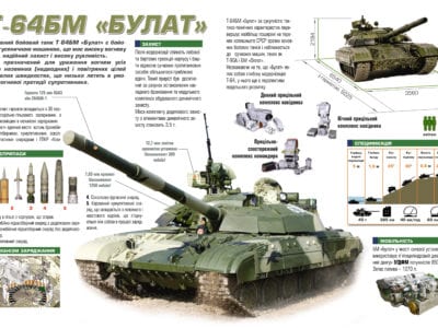 Т-64БМ «Булат». Сталевий кулак українського війська  