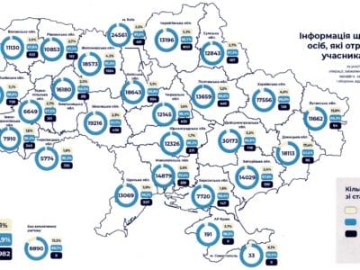 Рекордсменка за кількістю УБД  –  Дніпропетровщина, а серед відомств –  Міністерство оборони  
