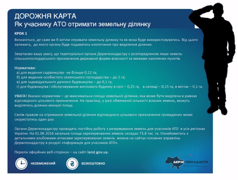 Учасники бойових дій отримали земельні ділянки