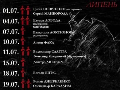 Бойові втрати Збройних Сил у липні