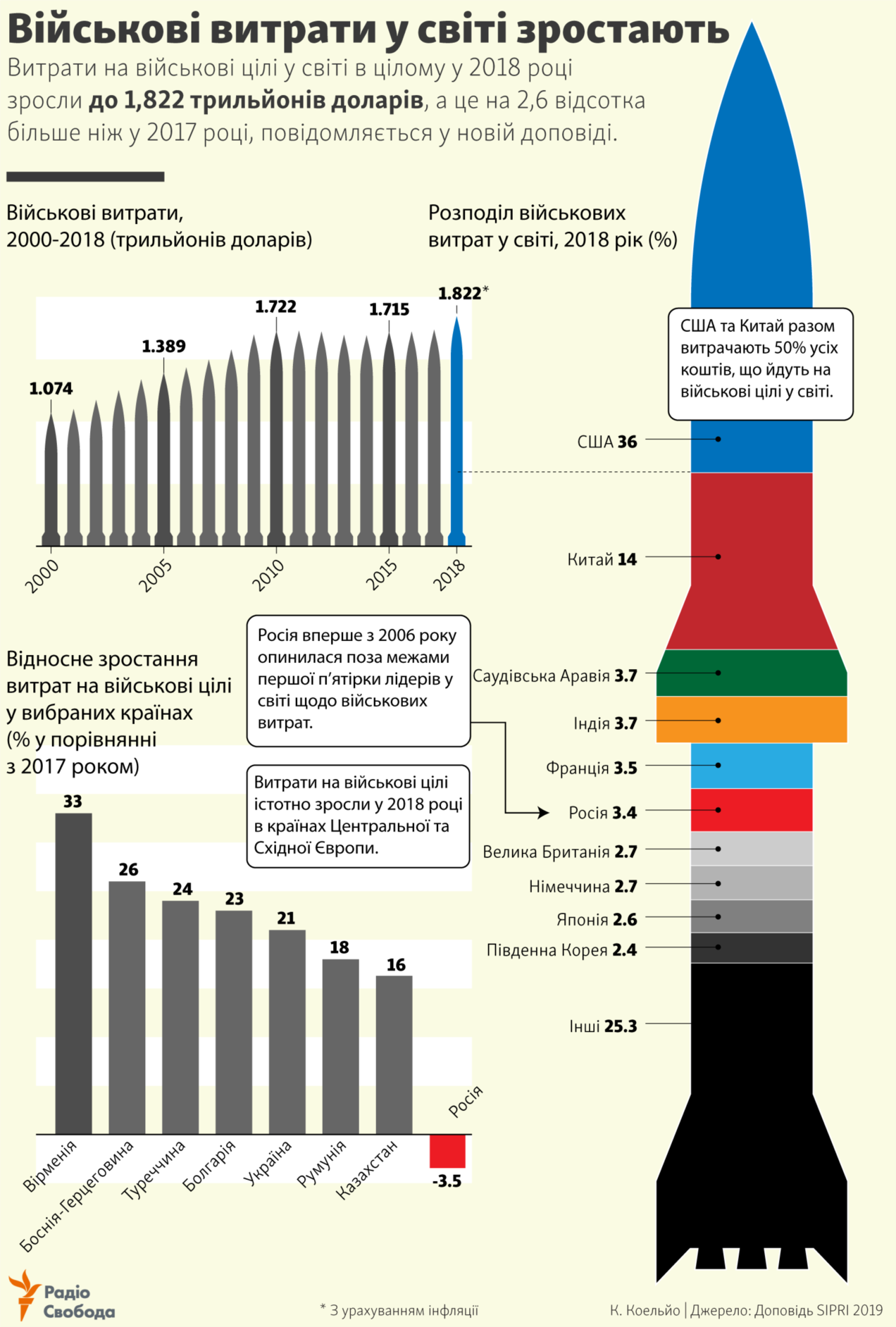 Прагнеш миру – озброюйся