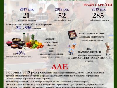 Переваги нової системи харчування Збройних Сил України (інфографіка)  