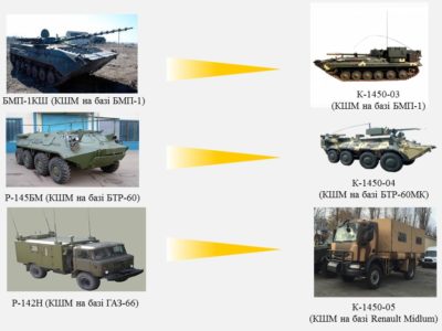 Як змінилося останнім часом оснащення та техніка військ зв’язку  