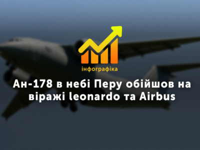 Ан-178 в небі Перу обійшов на віражі leonardo та Аirbus  