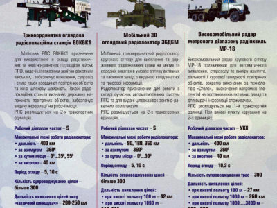 Українські РЛС  