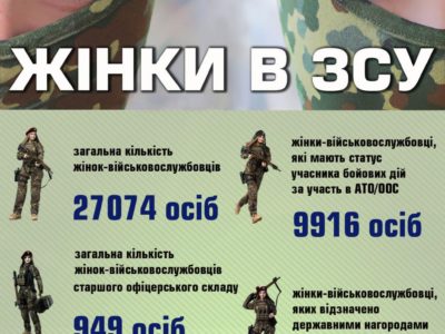 Жінки в ЗСУ  