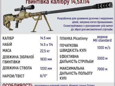 Великокаліберна гвинтівка 14,5Х114  