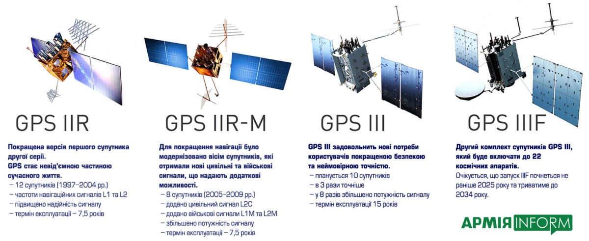 Американська армія готується до переходу на GPS нового покоління