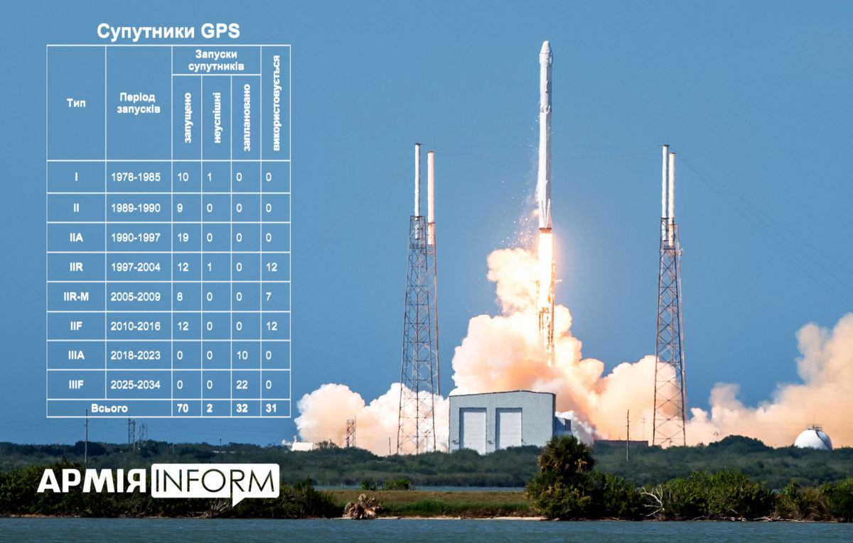 Американська армія готується до переходу на GPS нового покоління
