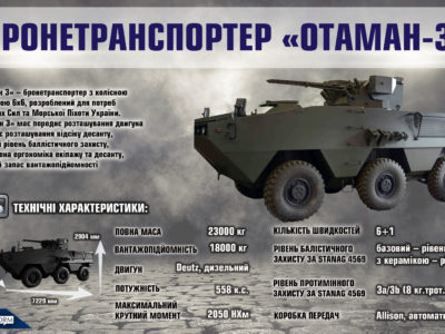 Бронетранспортер “Отаман-3”  