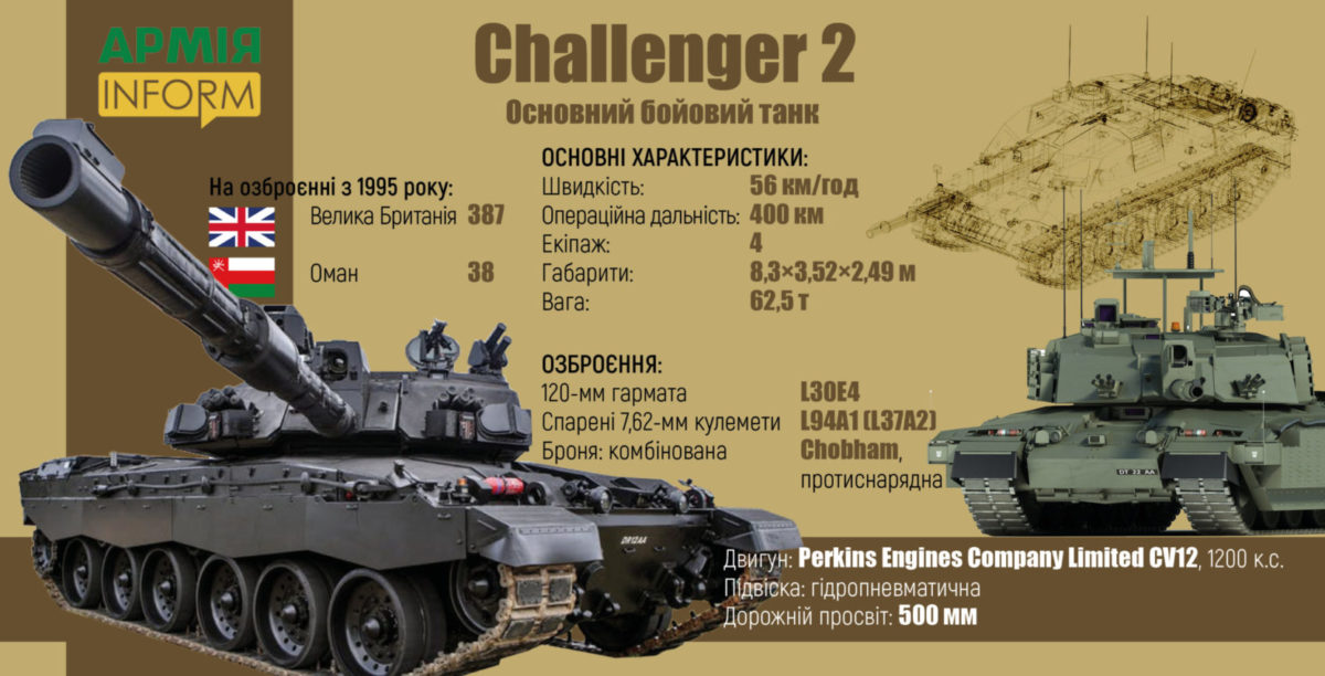 18 британських танків Challenger прибули до Естонії