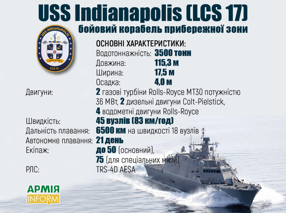 ВМС США отримали новий бойовий корабель