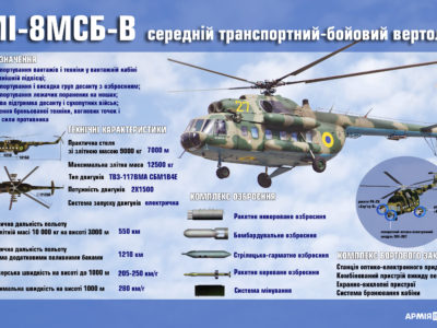 Мі-8МСБ-В. Інфографіка  