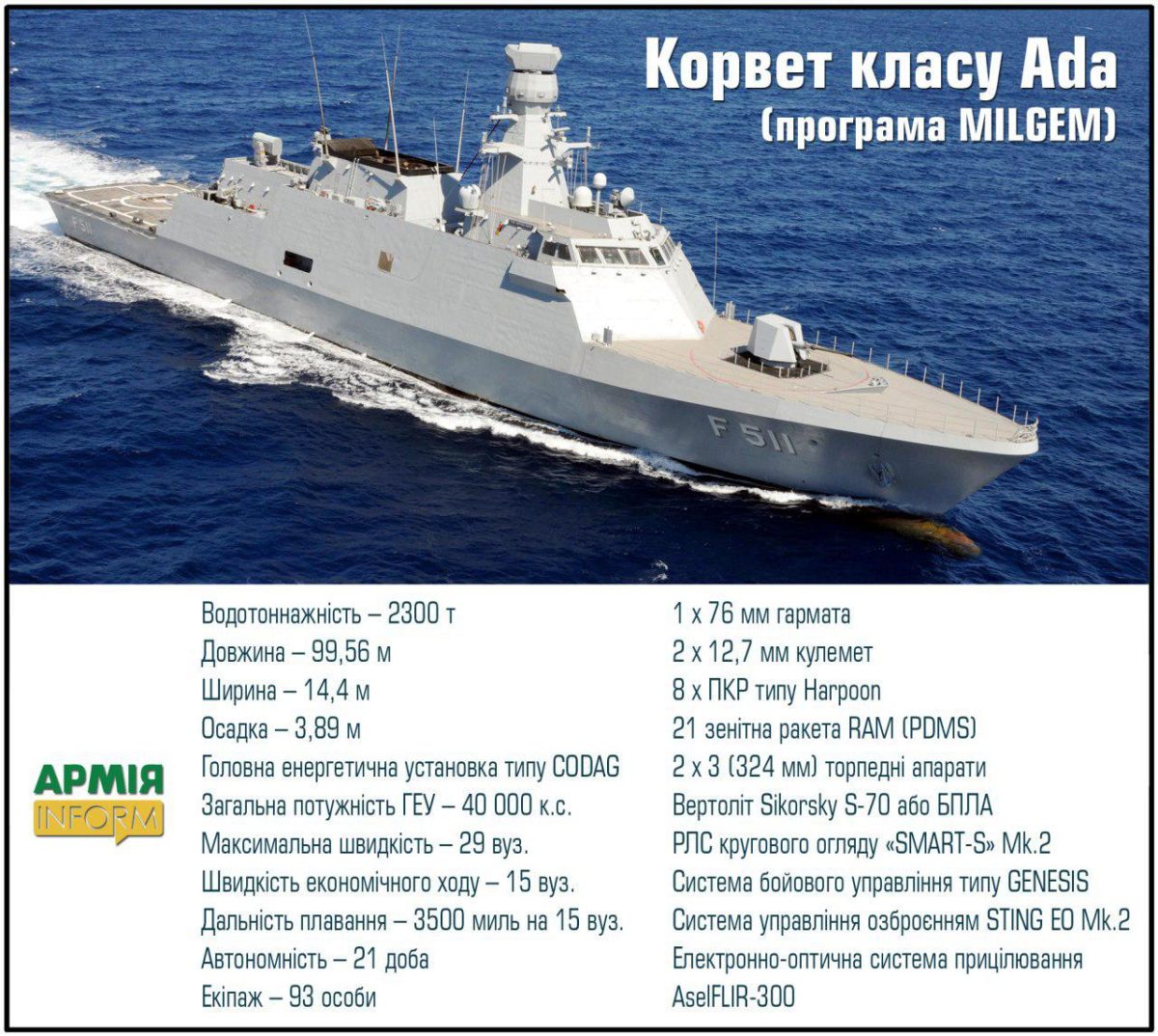 Турецькі корвети класу Milgem компанії STM