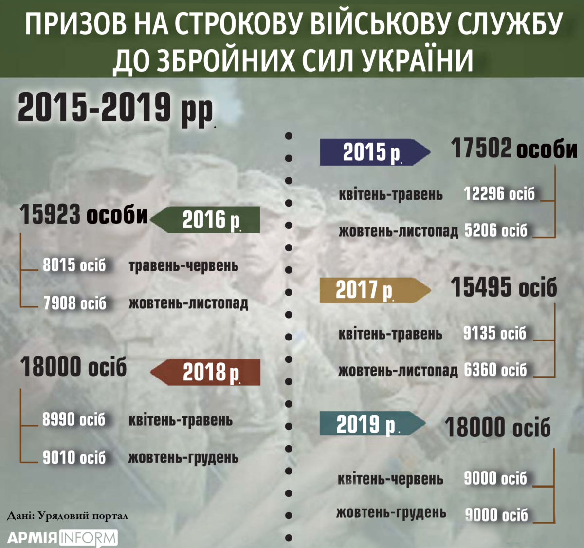 Призовник став… дівчиною