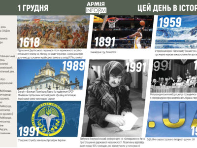 1 грудня. Цей день в історії