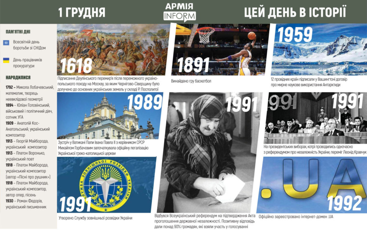 1 грудня. Цей день в історії