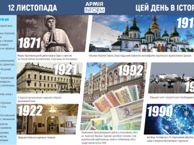 12 листопада. Цей день в історії