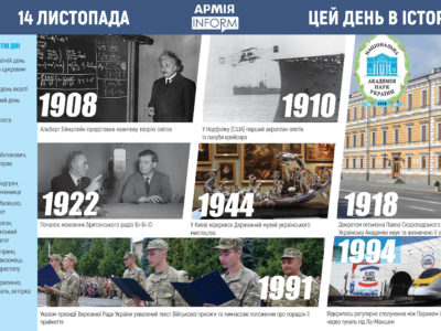 14 листопада. Цей день в історії