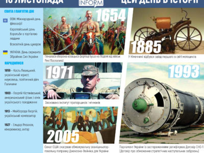 18 листопада. Цей день в історії