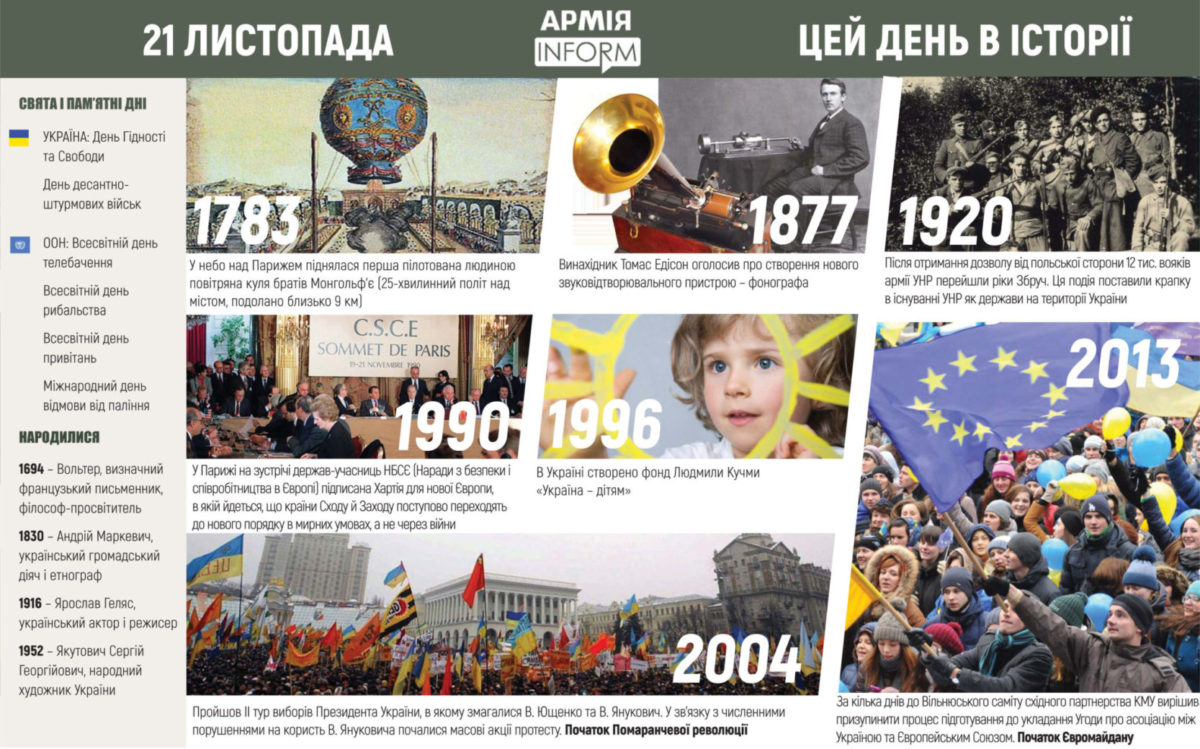 21 листопада. Цей день в історії