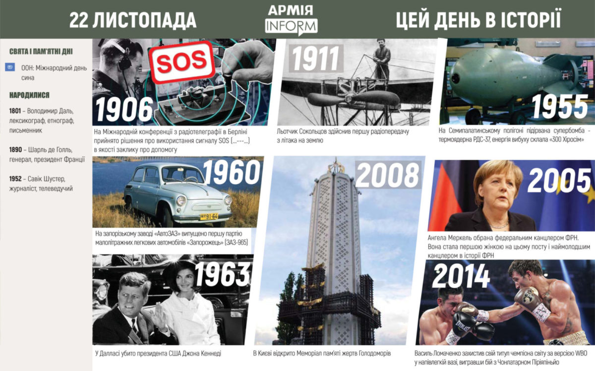 22 листопада. Цей день в історії