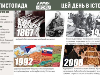 25 листопада. Цей день в історії