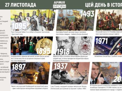 27 листопада. Цей день в історії