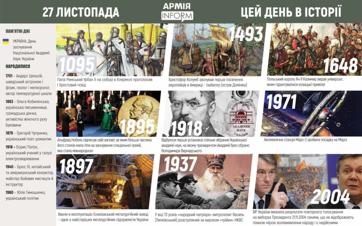 27 листопада. Цей день в історії