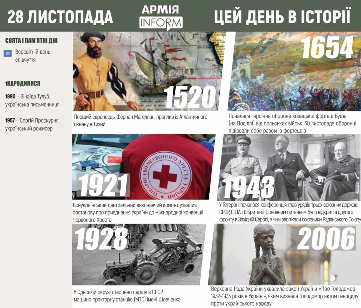 28 листопада. Цей день в історії