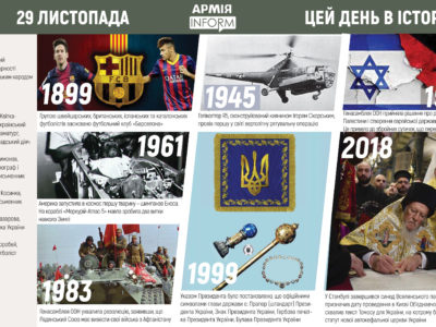 29 листопада. Цей день в історії