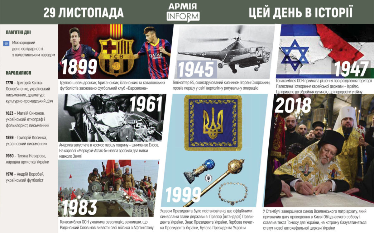 29 листопада. Цей день в історії