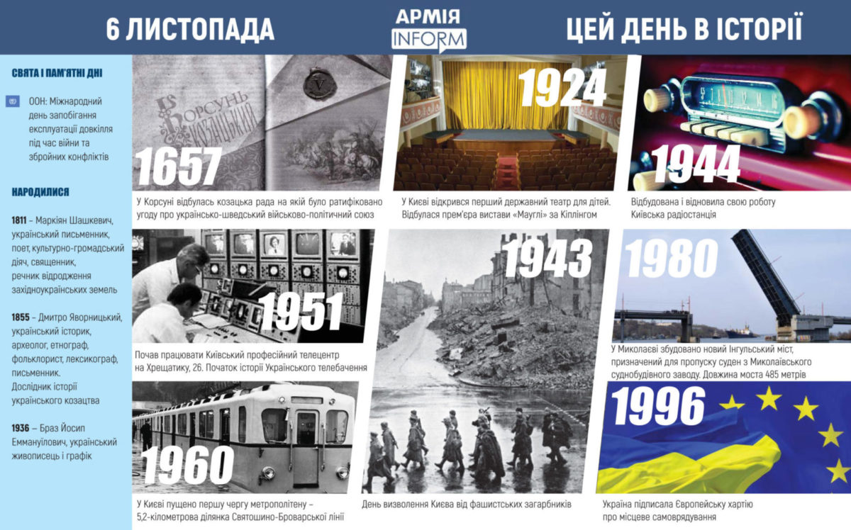 6 листопада. Цей день в історії