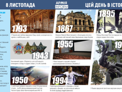 8 листопада. Цей день в історії