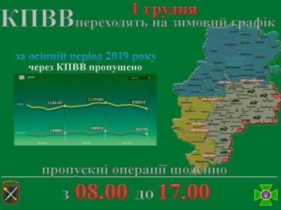 Пункти пропуску на Донбасі переходять на зимовий графік роботи  