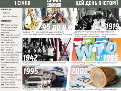 1 січня. Цей день в історії  