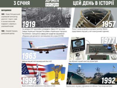 3 січня. Цей день в історії  