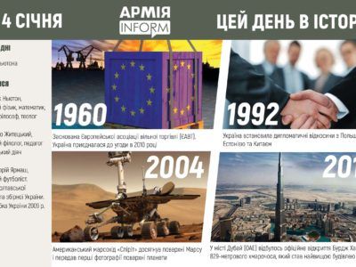 4 січня. Цей день в історії  