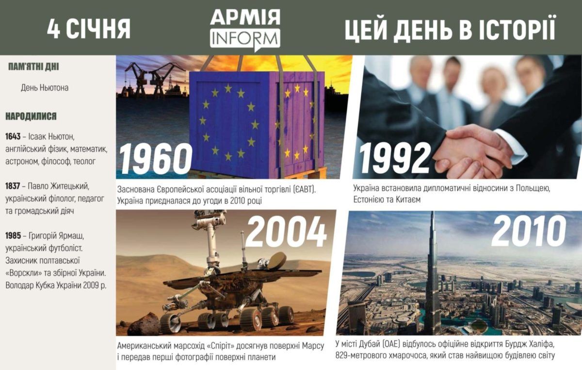 4 січня. Цей день в історії