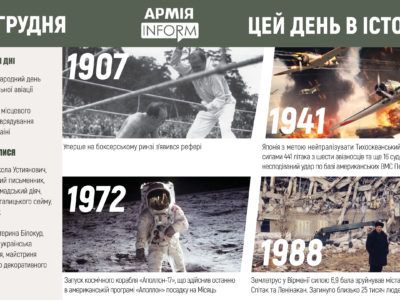 7 грудня. Цей день в історії