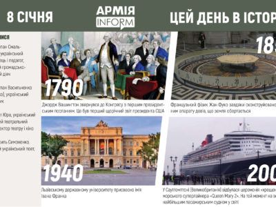 8 січня. Цей день в історії  