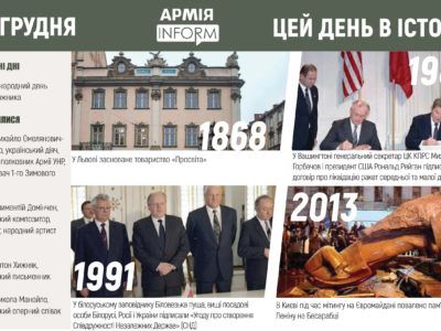 8 грудня. Цей день в історії