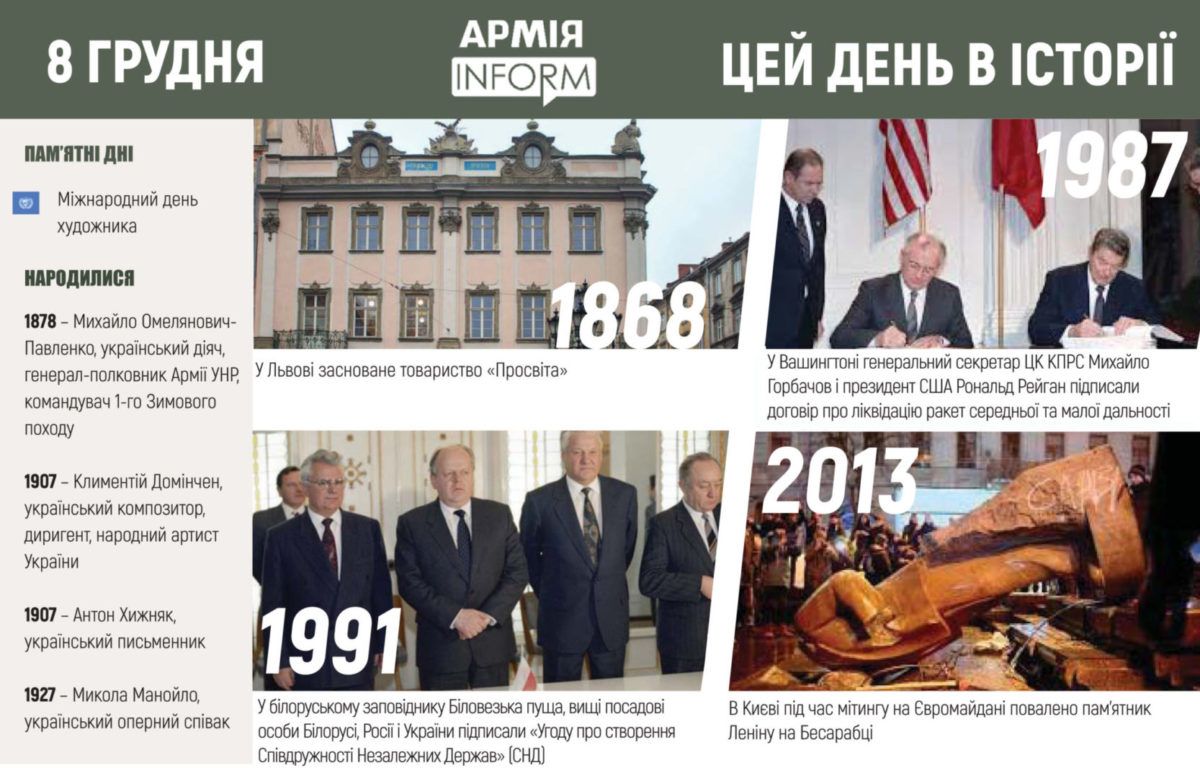 8 грудня. Цей день в історії