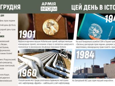 10 грудня. Цей день в історії