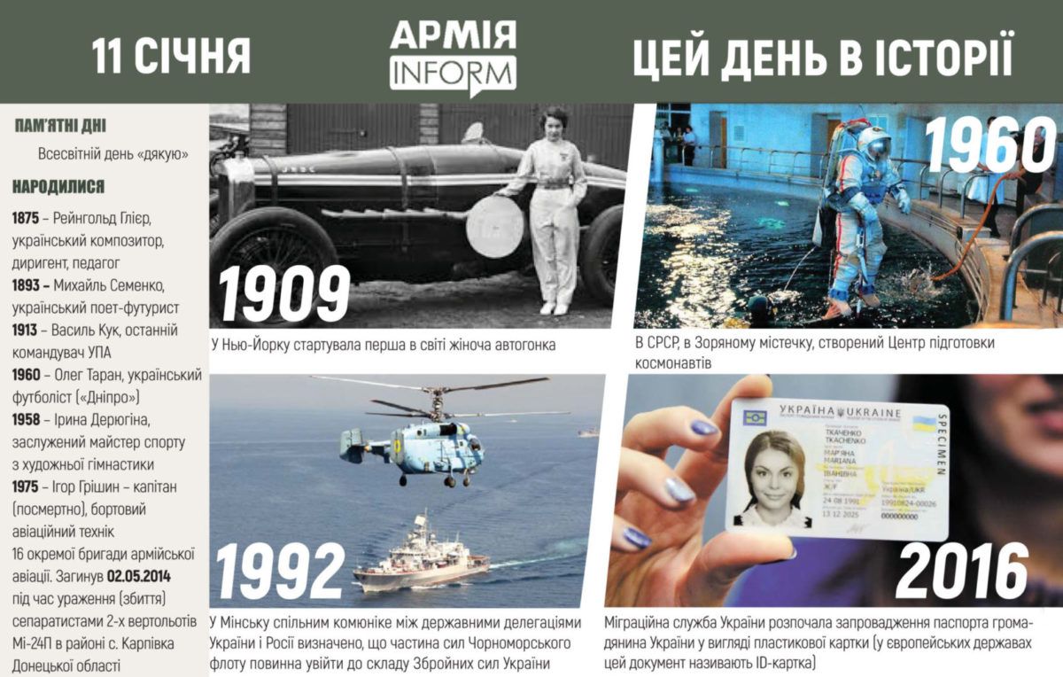 11 січня. Цей день в історії