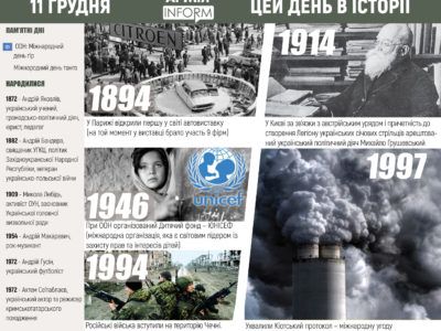 11 грудня. Цей день в історії