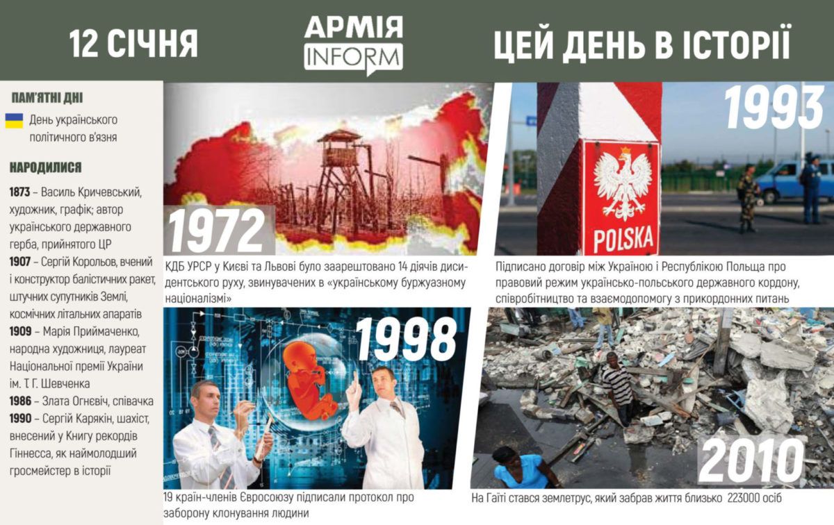 12 січня. Цей день в історії