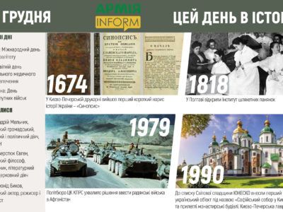 12 грудня. Цей день в історії