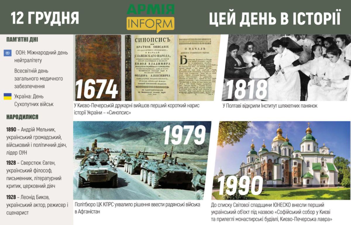 12 грудня. Цей день в історії