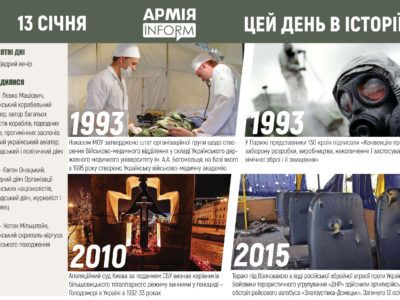 13 січня. Цей день в історії  